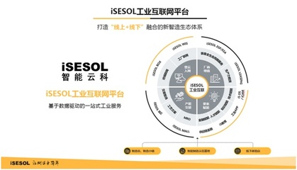 智能云科:打造"智造