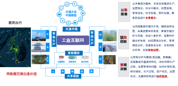 中交张成刚:中国交建工业互联网的建设探索