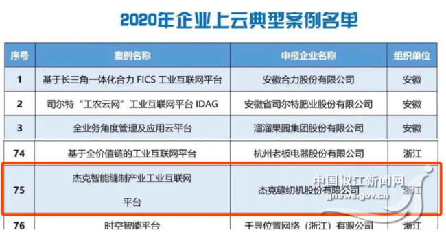 国家工信部"看"中椒江企业上云典型案例