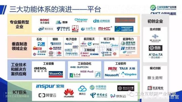(来源:工业互联网产业联盟) 数据 模型 服务,teco
