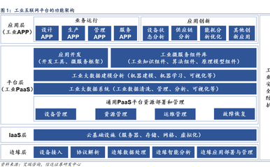 我国工业企业发展面临的挑战