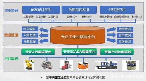 数字化时代,天正打造智能工厂强化增长引擎!