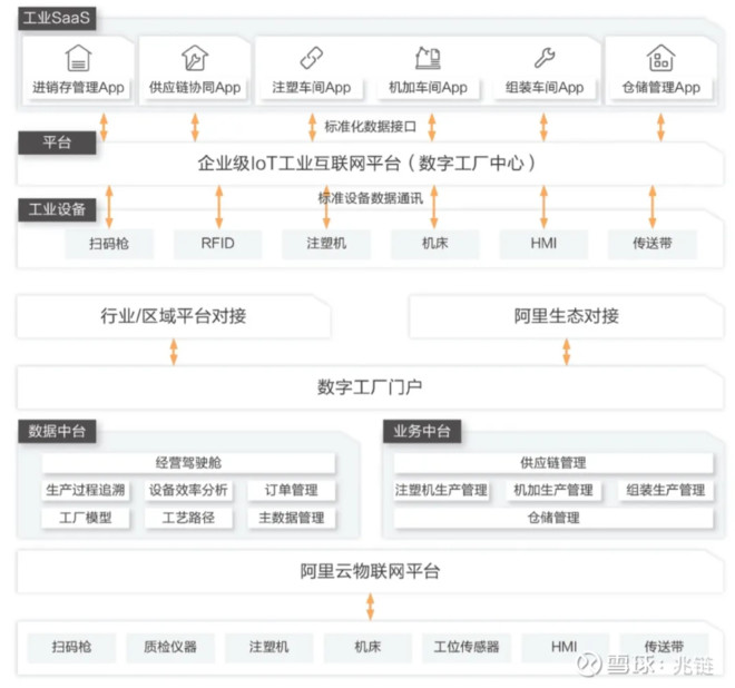 阿里云乘新基建东风,助力企业数字化转型